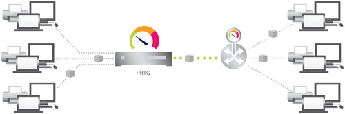 PRTG Network Monitor | User Manual